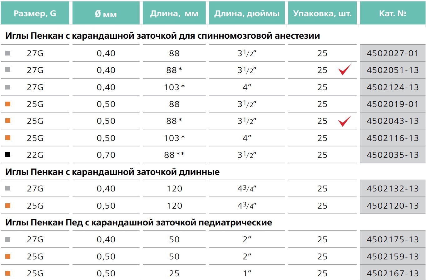 Окпд 2 матрас иммобилизационный вакуумный